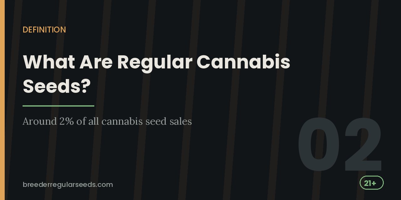 Section heading card: what regular cannabis seeds are, noting they make up around two per cent of all cannabis seed sales