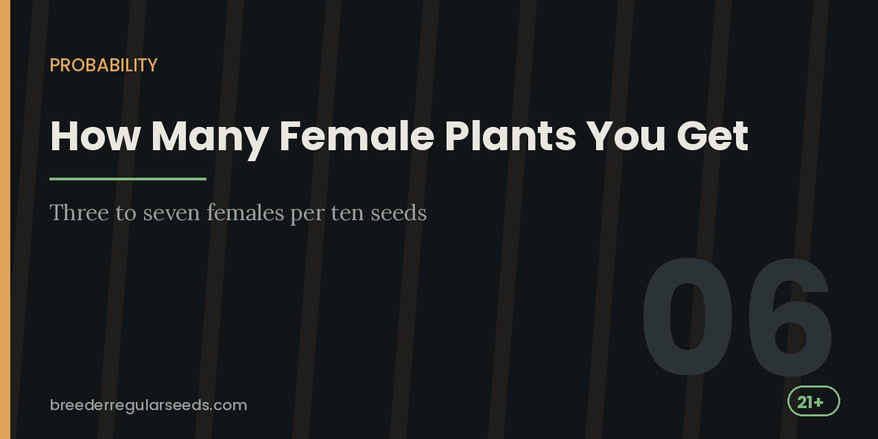 Section heading card on female plant probability, noting three to seven females per ten seeds