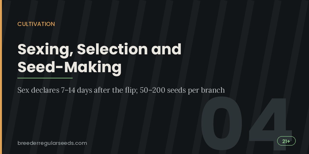 Cultivation title card noting that sex declares 7 to 14 days after the flip and a pollinated branch yields 50 to 200 seeds