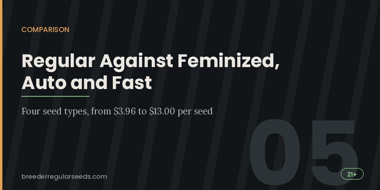 Comparison title card setting four White Widow seed types side by side, from 3.96 to 13.00 dollars per seed